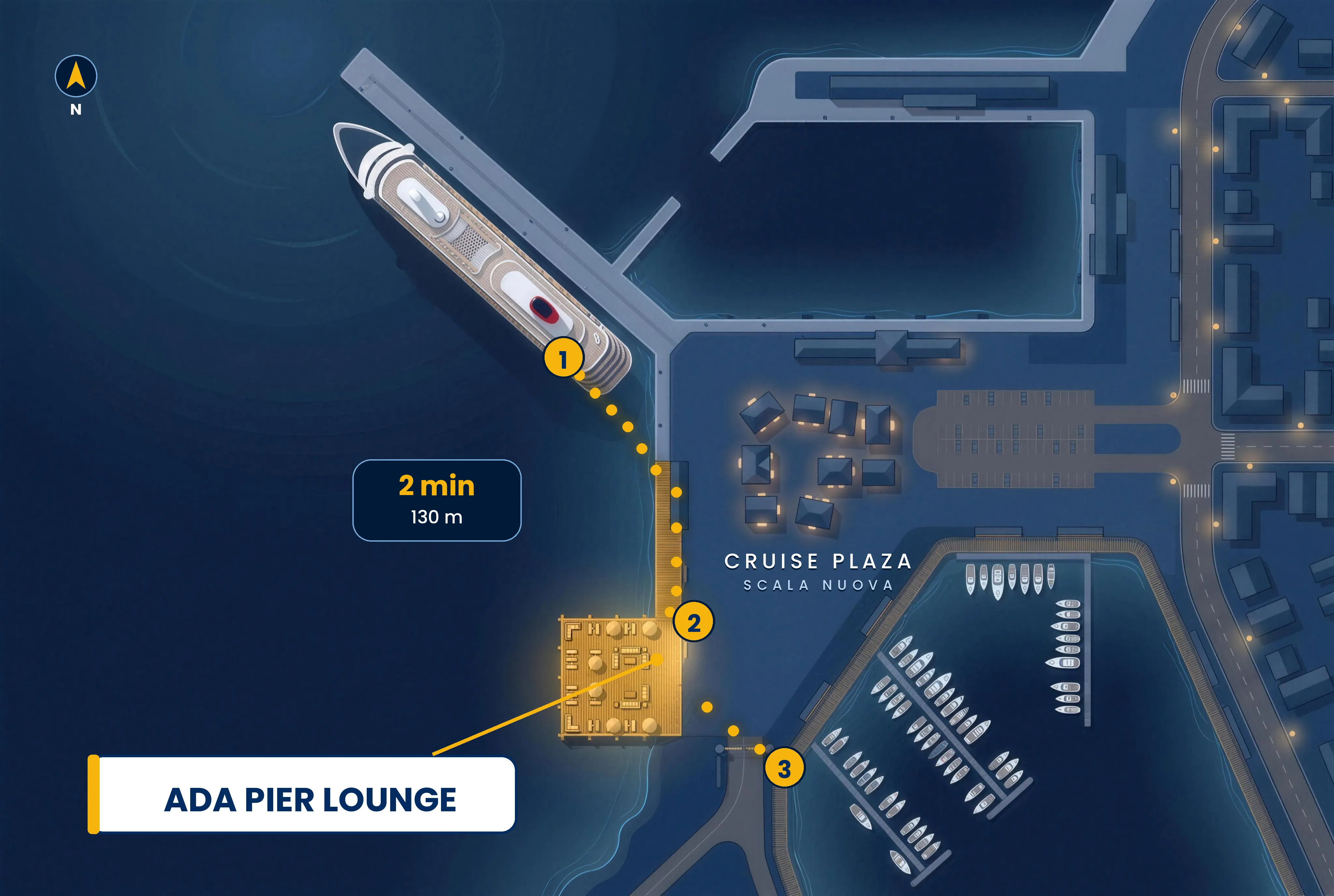 Ilustración del puerto, no a escala: 1 su barco · 2 Ada Pier Lounge · 3 salida al vehículo.